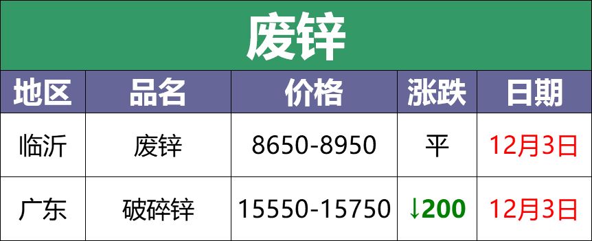 
_全国废铜价格行情_苏州废铝回收公司