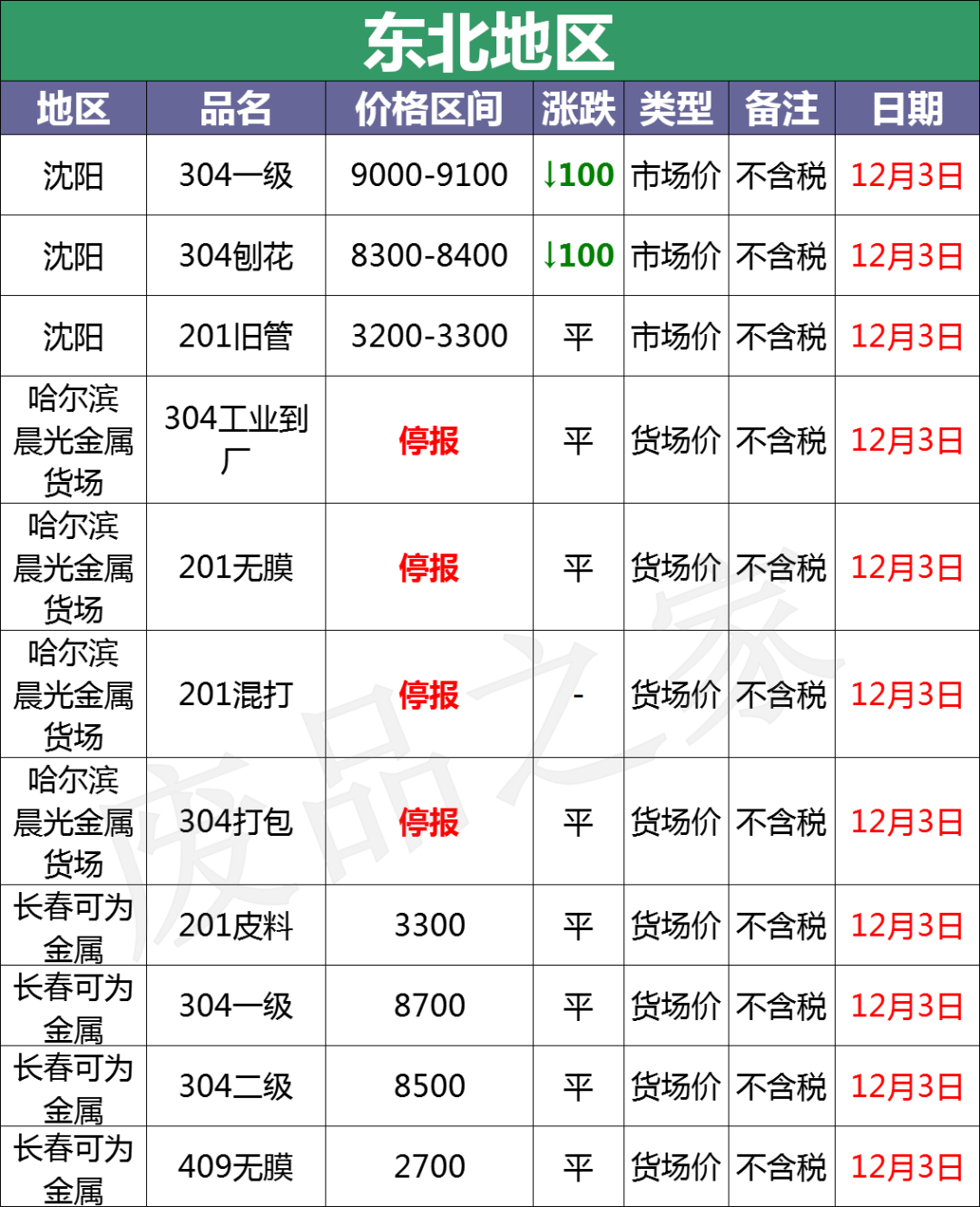 苏州废铝回收公司_全国废铜价格行情_
