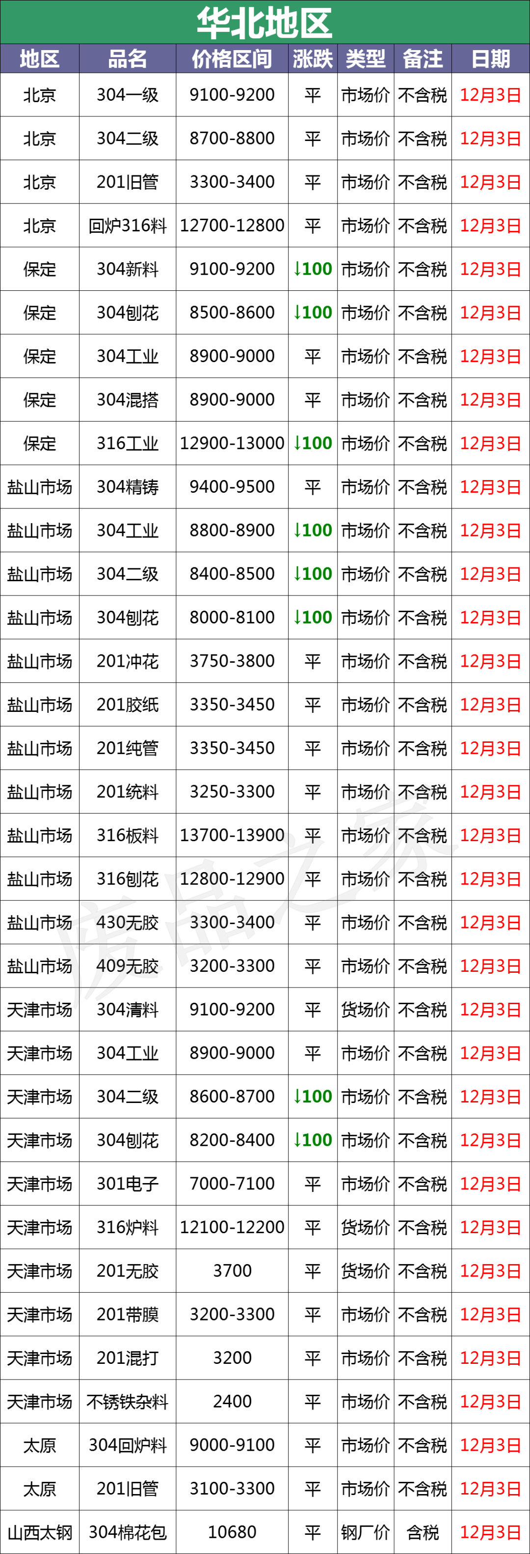 
_苏州废铝回收公司_全国废铜价格行情