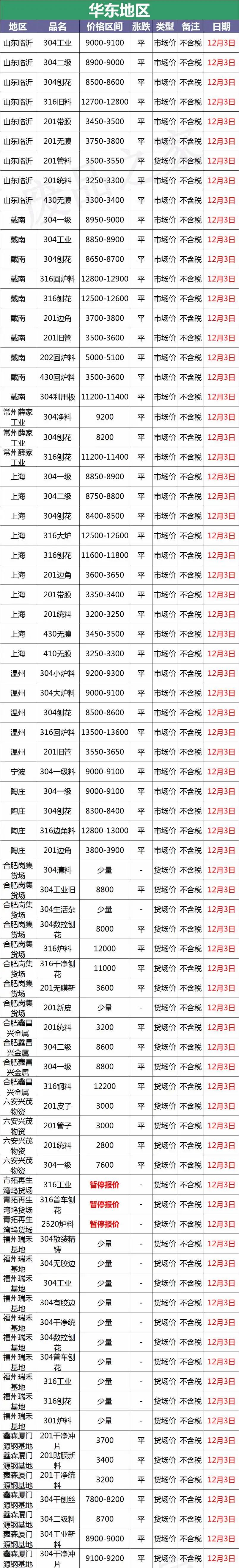 苏州废铝回收公司_全国废铜价格行情_
