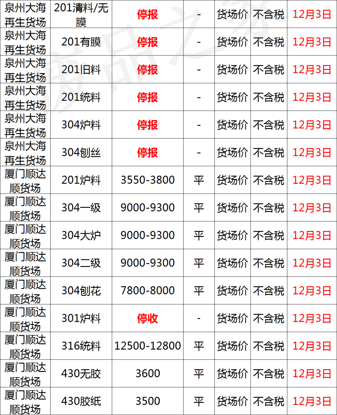 全国废铜价格行情_
_苏州废铝回收公司
