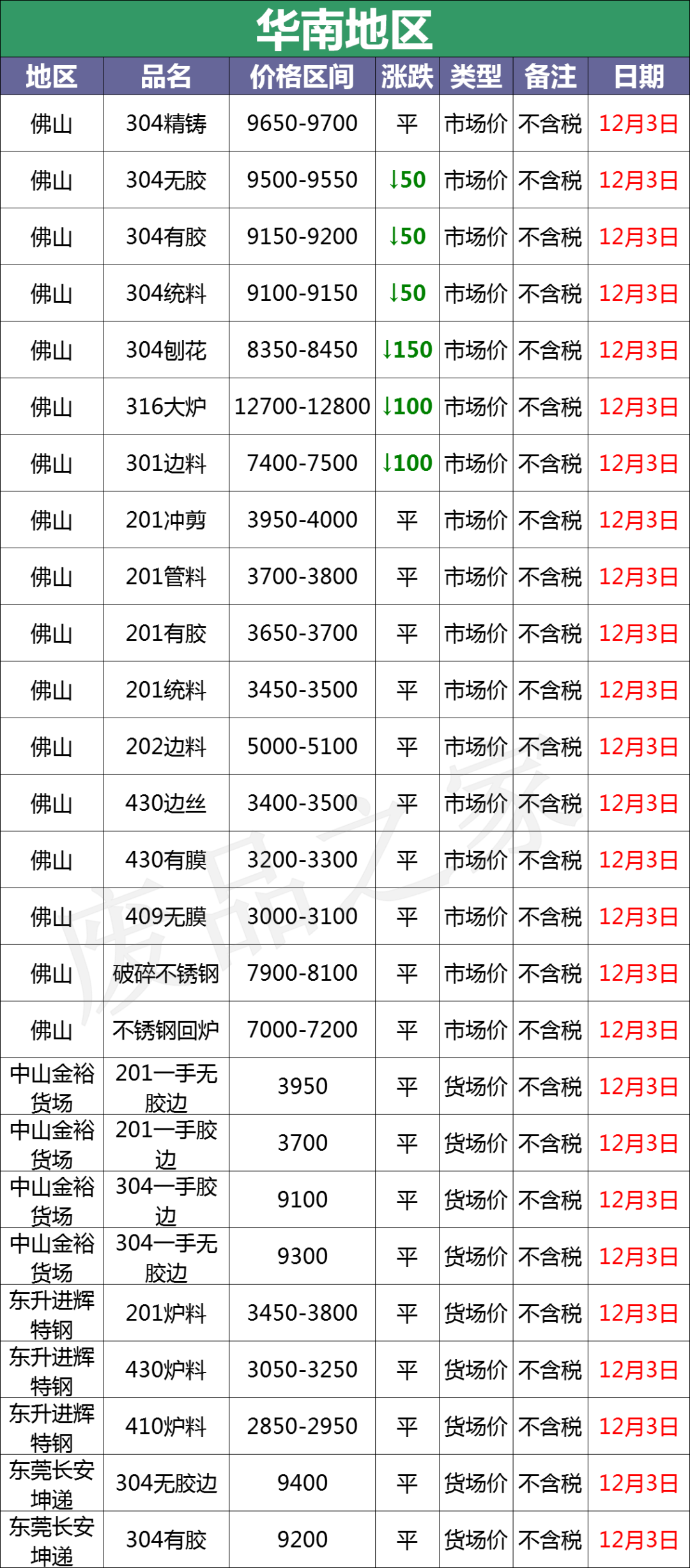 苏州废铝回收公司_全国废铜价格行情_
