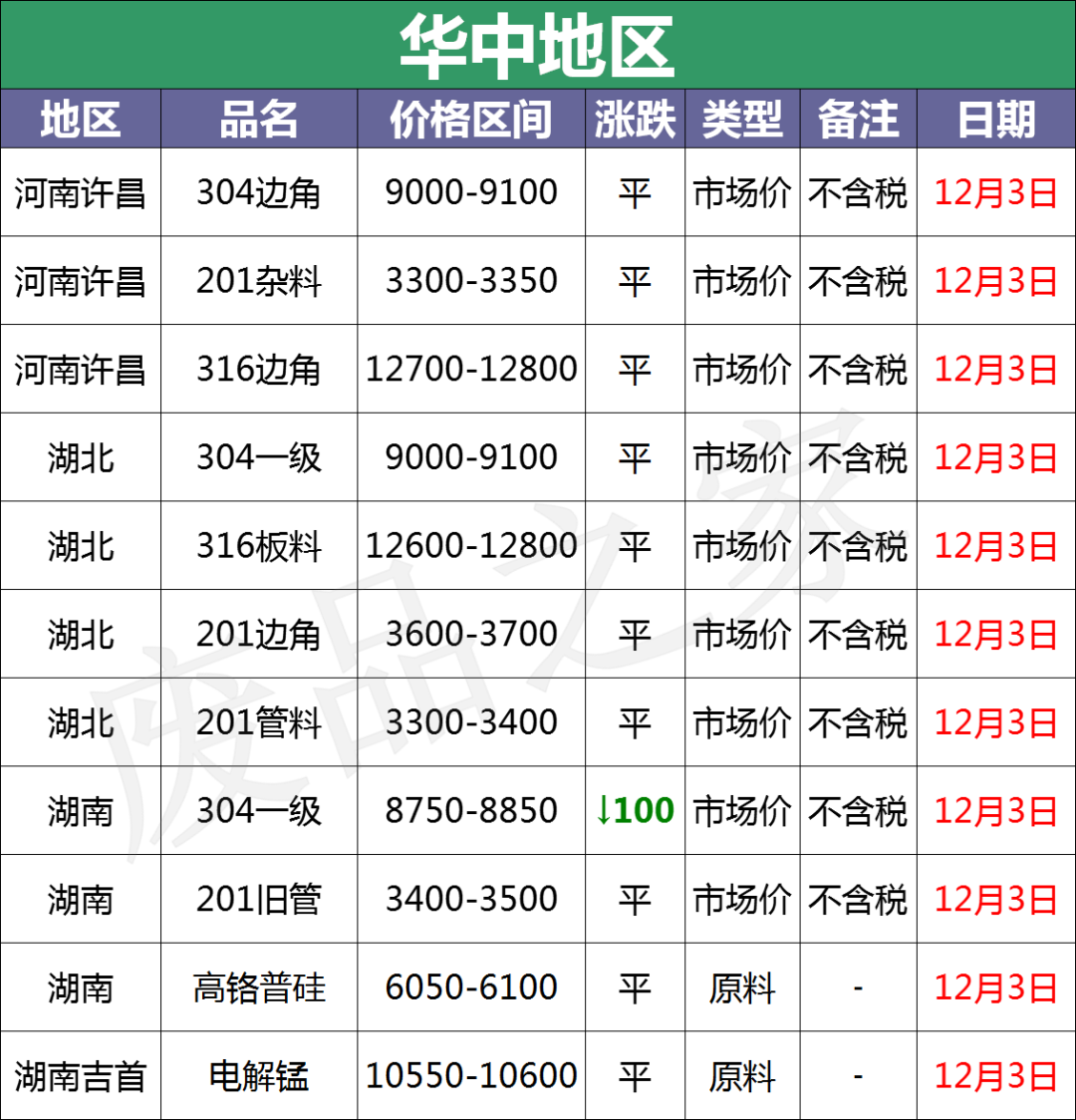
_全国废铜价格行情_苏州废铝回收公司