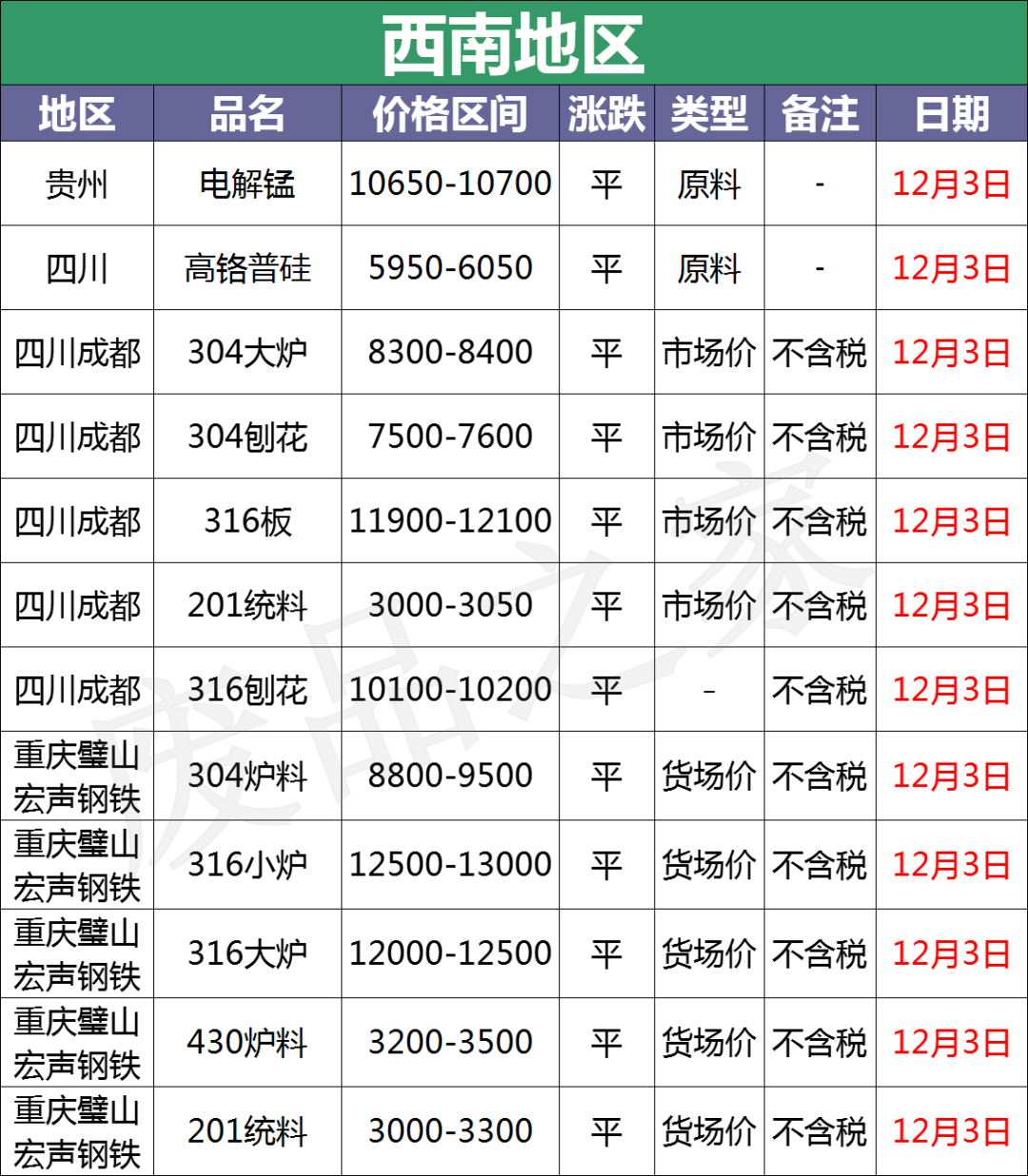 全国废铜价格行情_苏州废铝回收公司_
