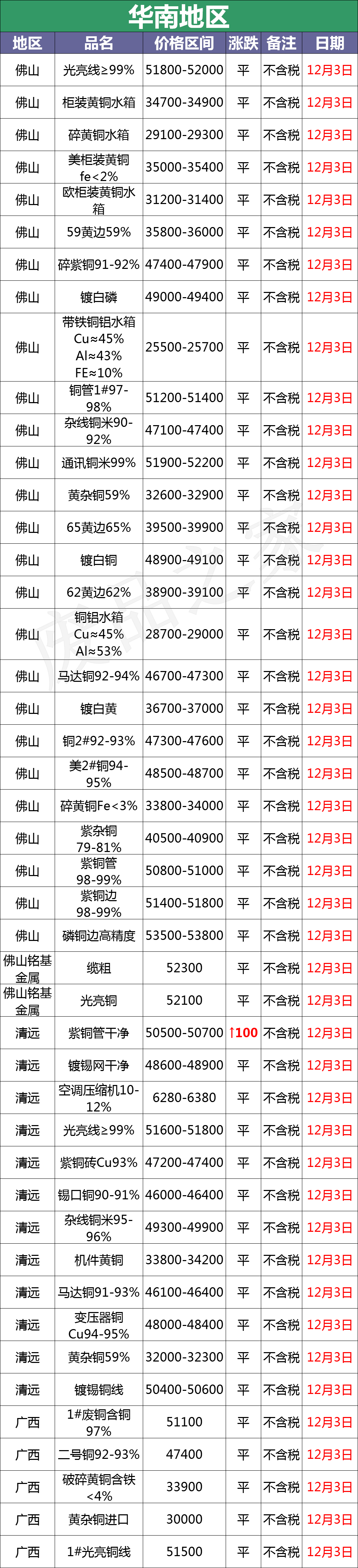 苏州废铝回收公司_
_全国废铜价格行情
