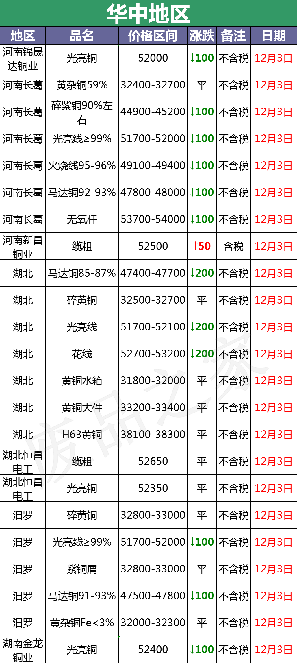 苏州废铝回收公司_
_全国废铜价格行情