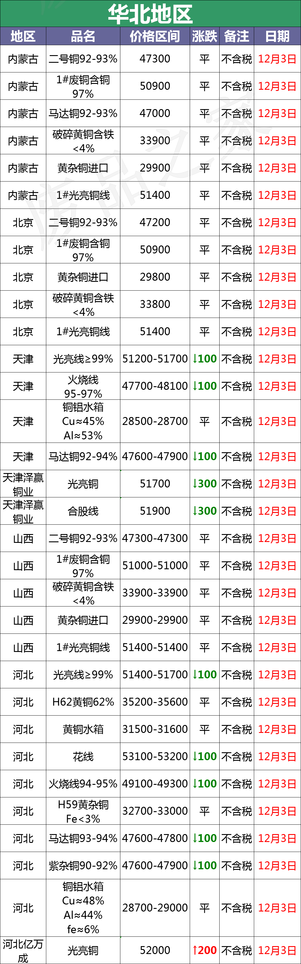 全国废铜价格行情_苏州废铝回收公司_
