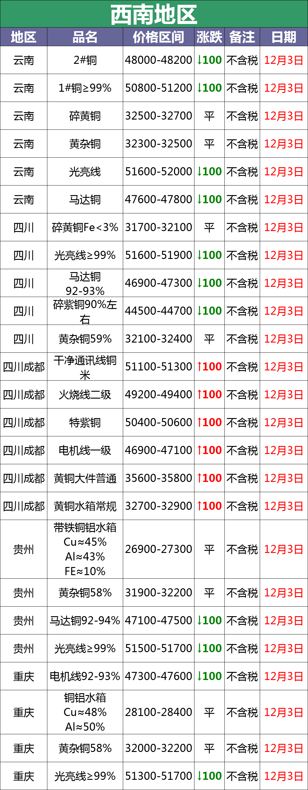 
_全国废铜价格行情_苏州废铝回收公司
