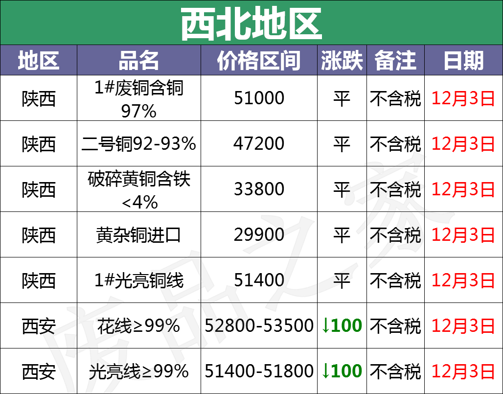 
_苏州废铝回收公司_全国废铜价格行情