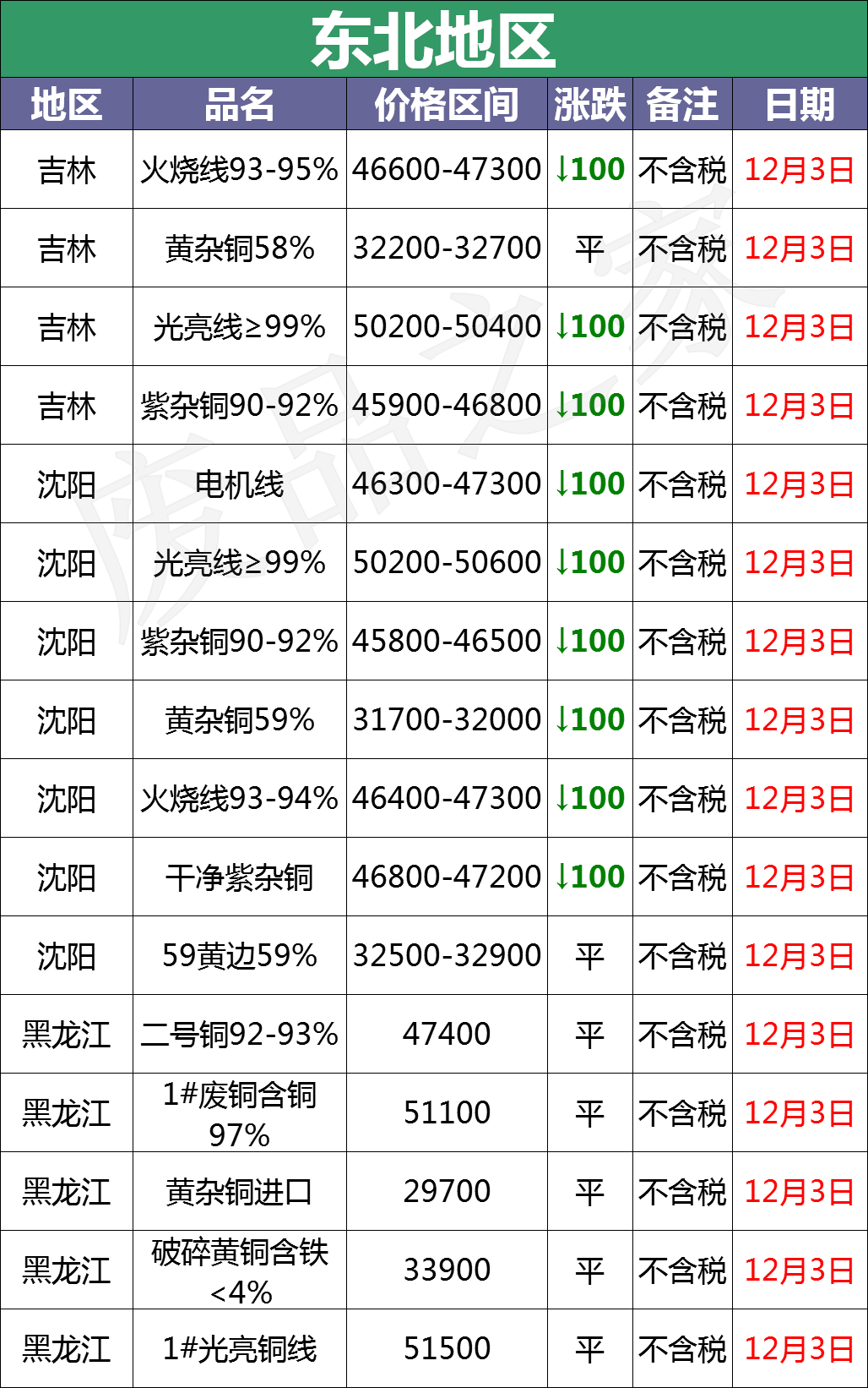 全国废铜价格行情_
_苏州废铝回收公司