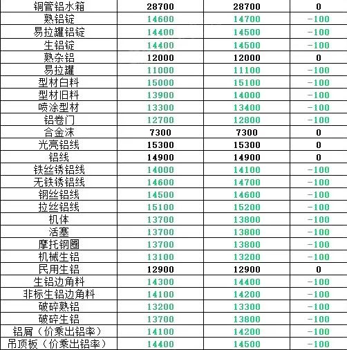 苏州废铝回收公司_全国废铜价格行情_
