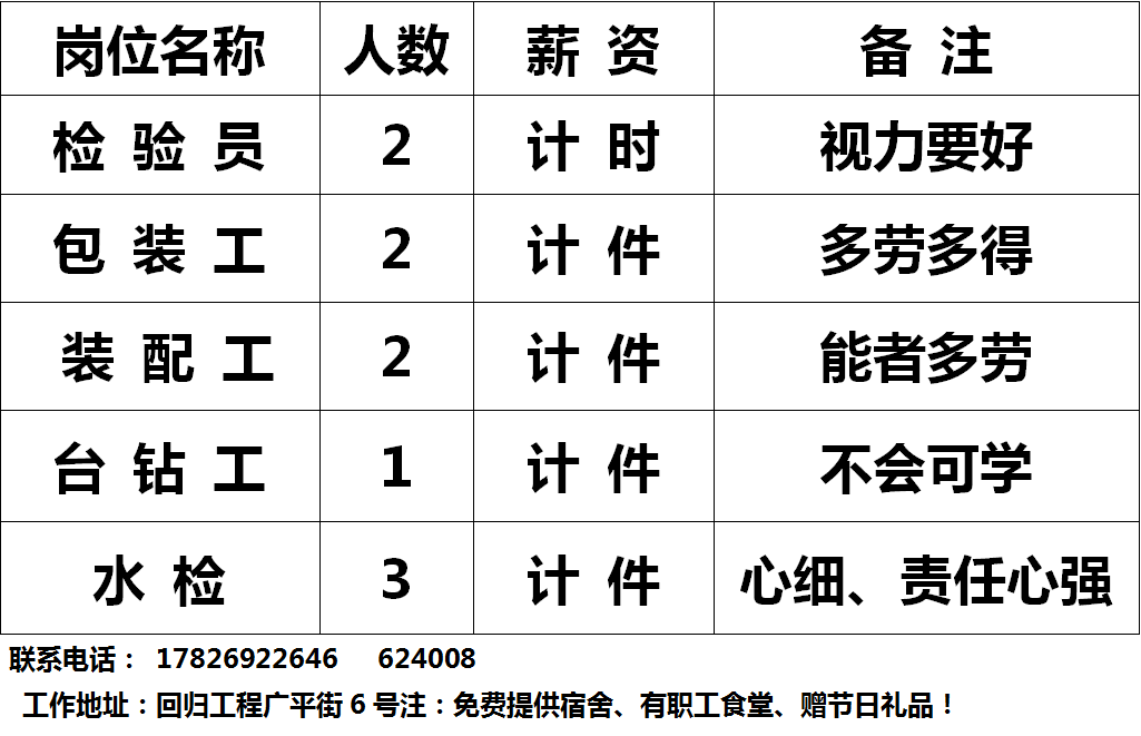 龙泉招聘_龙泉市企业招聘_龙泉市招聘信息
