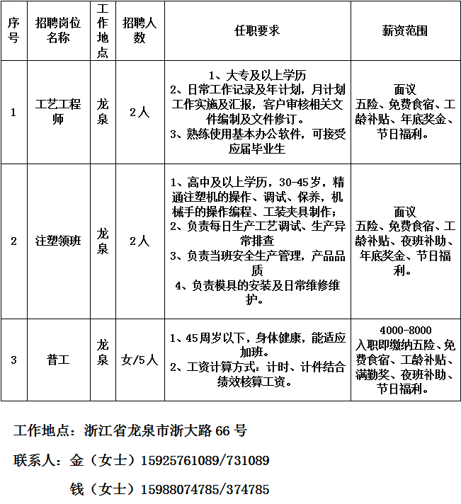 龙泉市企业招聘_龙泉市招聘信息_龙泉招聘