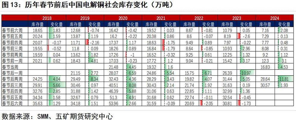 华南地区马达铜价格_台州废铜价格行情_华南地区光亮铜价格