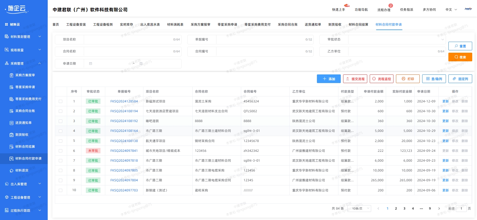 工程企业数字化转型意义_施工进度网络图绘制软件_工程项目管理系统功能