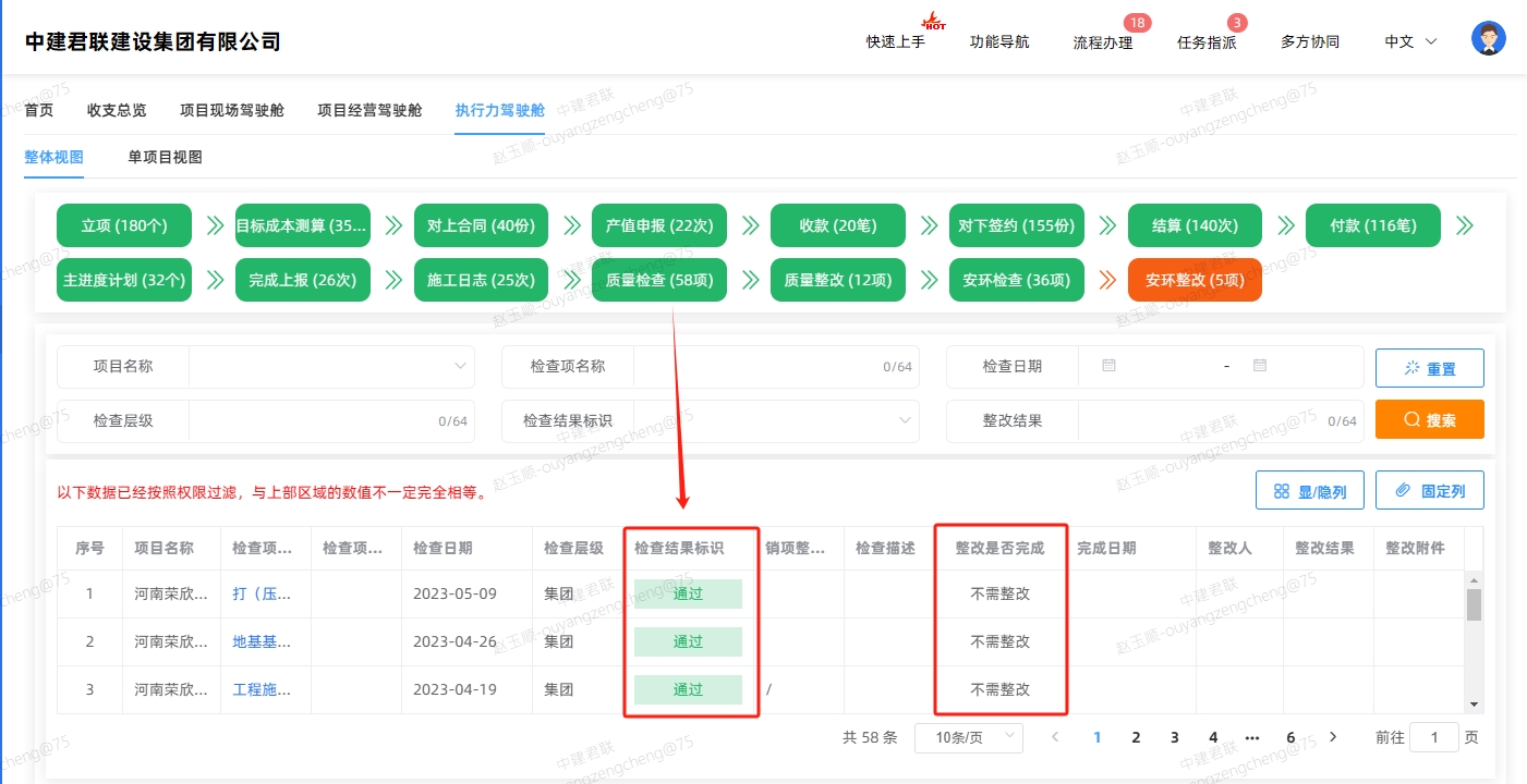 工程企业数字化转型意义_工程项目管理系统功能_施工进度网络图绘制软件