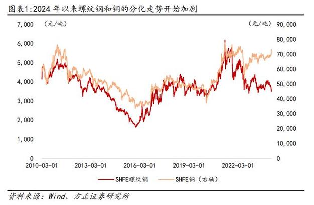 2025年5月铜价行情_苏州废铜价格行情_全球铜价走势分析