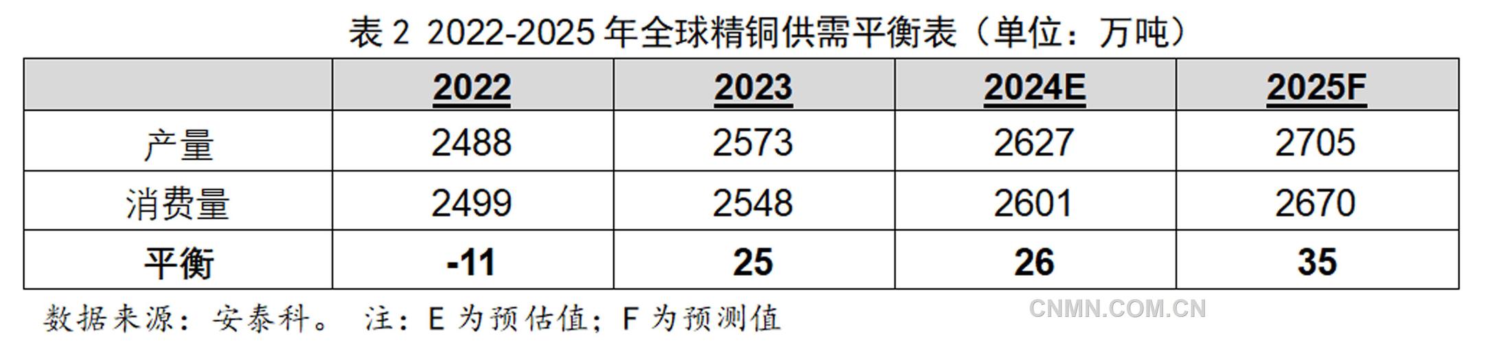 2025年5月铜价行情_全球铜价走势分析_苏州废铜价格行情