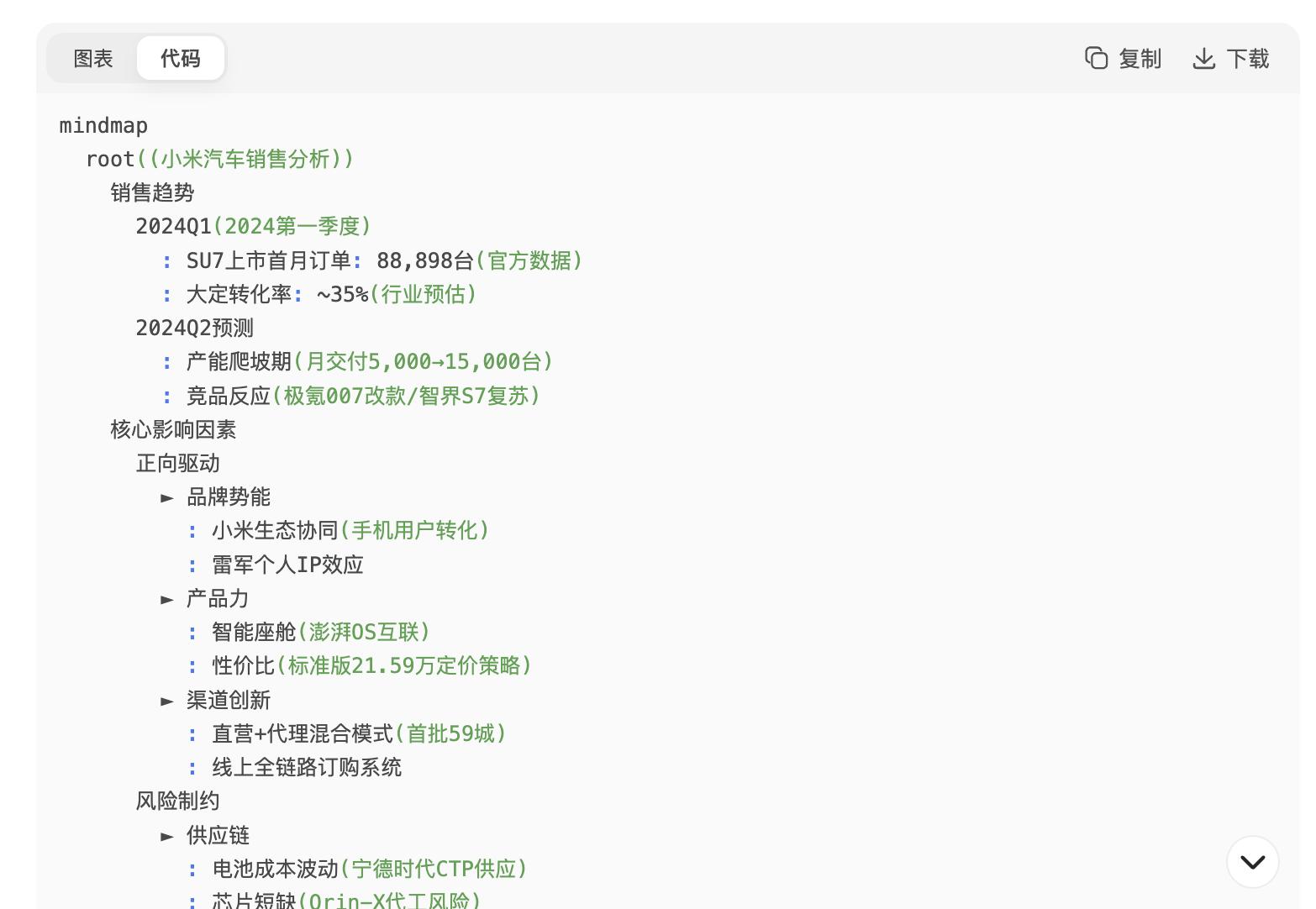 DeepSeek图表生成技巧_施工进度网络图绘制软件_思维导图制作方法