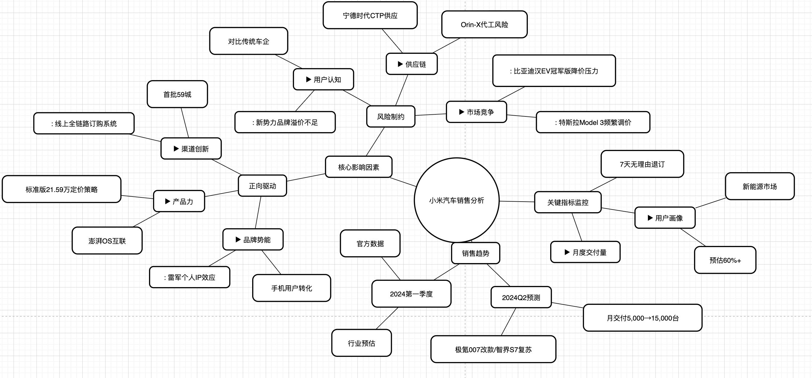 施工进度网络图绘制软件_DeepSeek图表生成技巧_思维导图制作方法