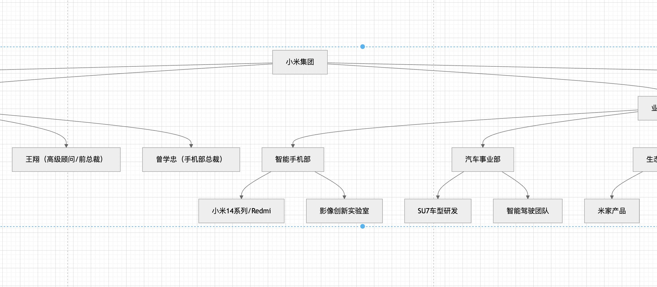 DeepSeek图表生成技巧_施工进度网络图绘制软件_思维导图制作方法