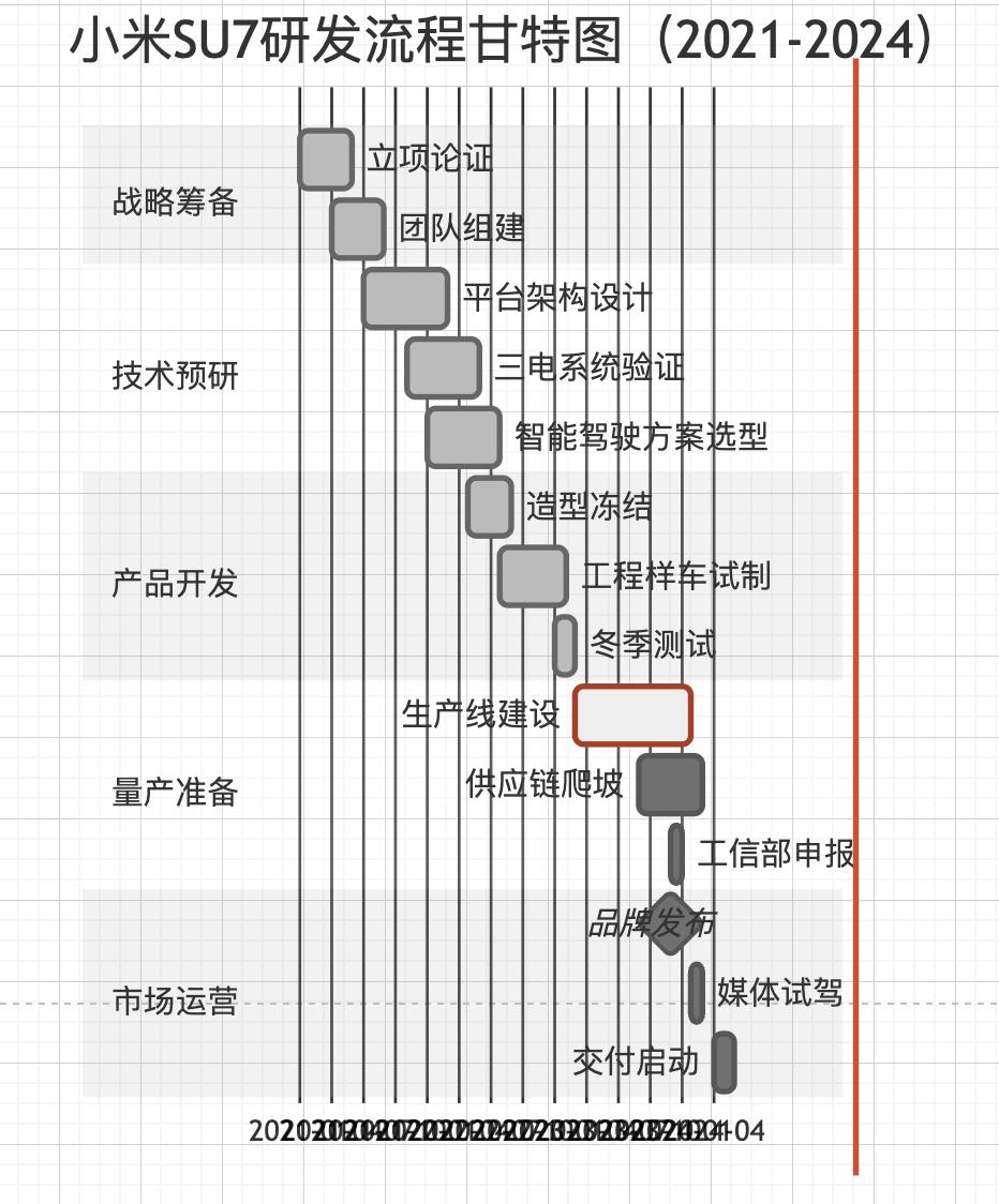 施工进度网络图绘制软件_DeepSeek图表生成技巧_思维导图制作方法