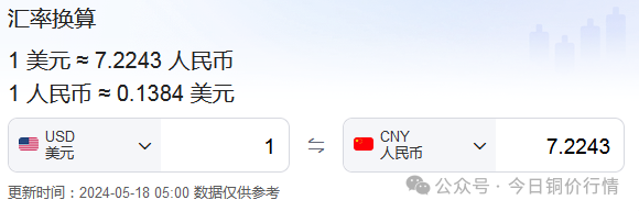 伦敦废铜价格最新行情_LME铜期货价格走势_上海铜价上涨分析