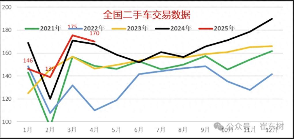 _同比增长累计增长_同比增量的定义