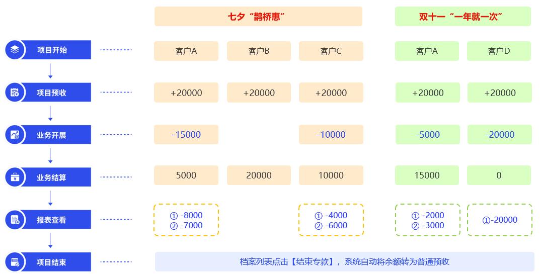 管家婆erp软件教程_管家婆财工贸V24.0_专款管理软件