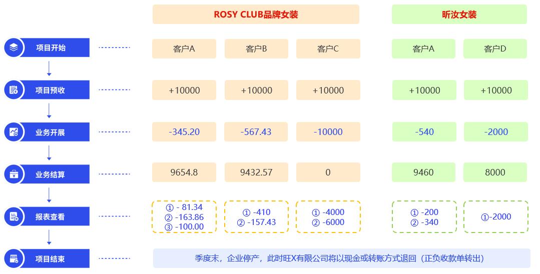 管家婆财工贸V24.0_管家婆erp软件教程_专款管理软件