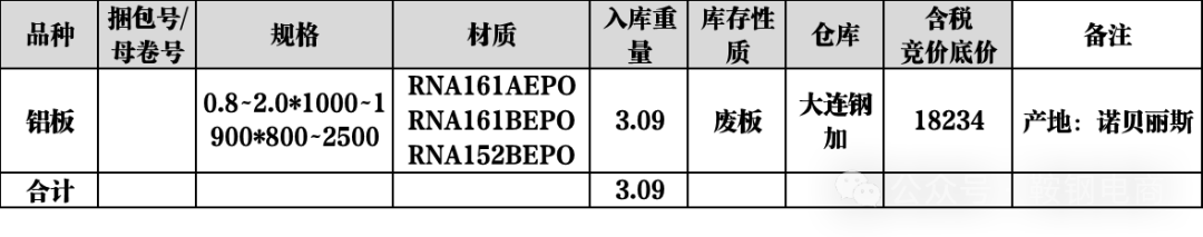 鞍钢德邻循环平台竞价活动_废铝出售_鞍钢废铝板竞价销售