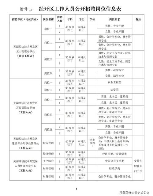 芜湖市常春汽车内饰件有限公司招聘_芜湖经济开发区招聘时间_芜湖经济技术开发区7月17日招聘会