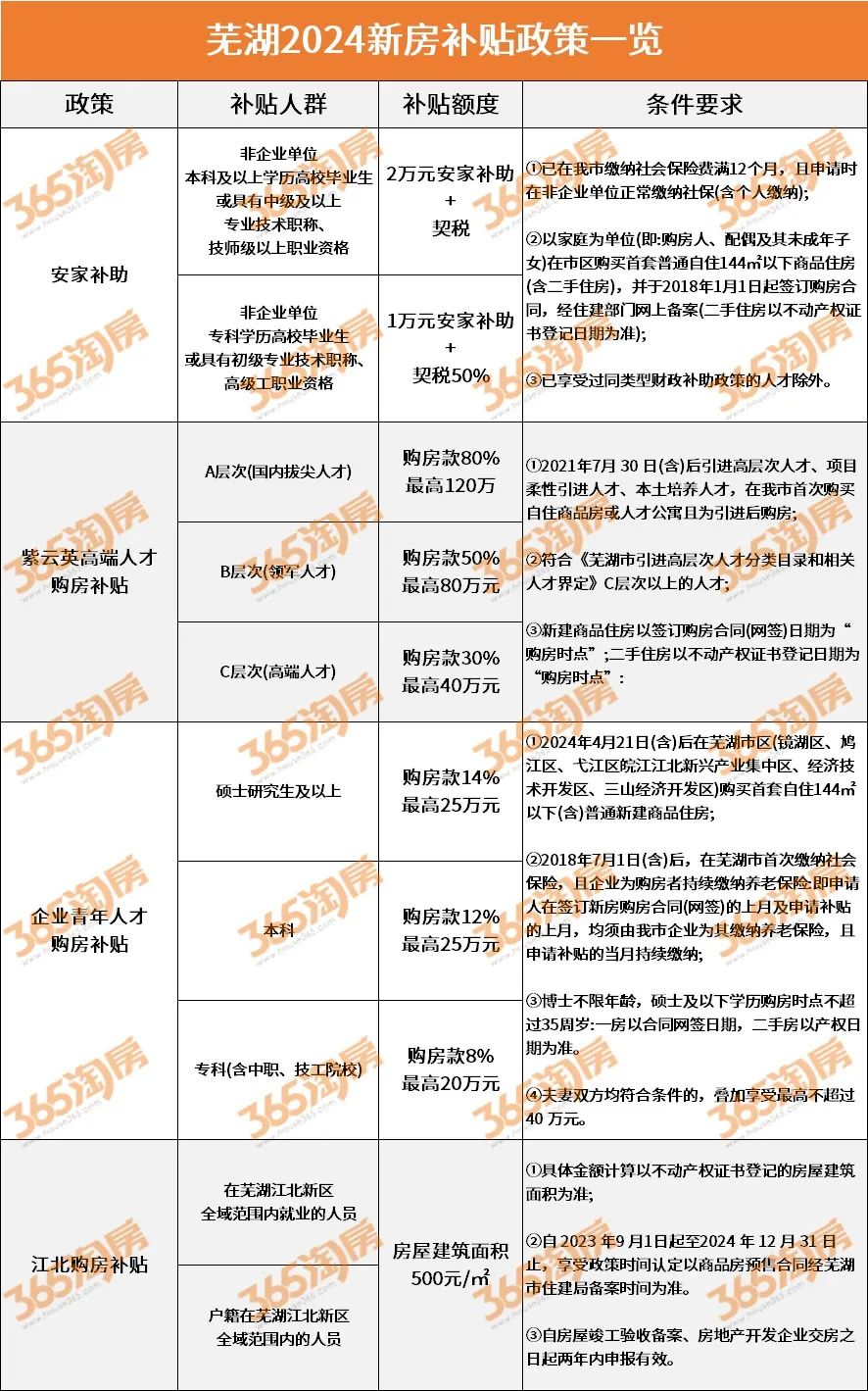 芜湖小长假新房市场_芜湖五一楼盘人气_芜湖伟星金悦府109