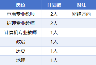 2025恒杰科技学校教师招聘_安徽芜湖教师招聘公告_芜湖招聘