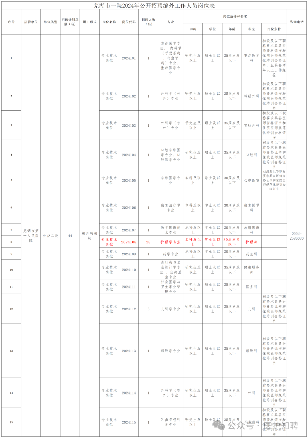 _ 2024芜湖市第一人民医院招聘条件 _芜湖第一人民医院好吗