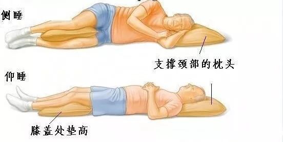 腰椎间盘突出症初步判断_芜湖做腰椎间盘突出症手术那个医院最好_腰痛测试动作