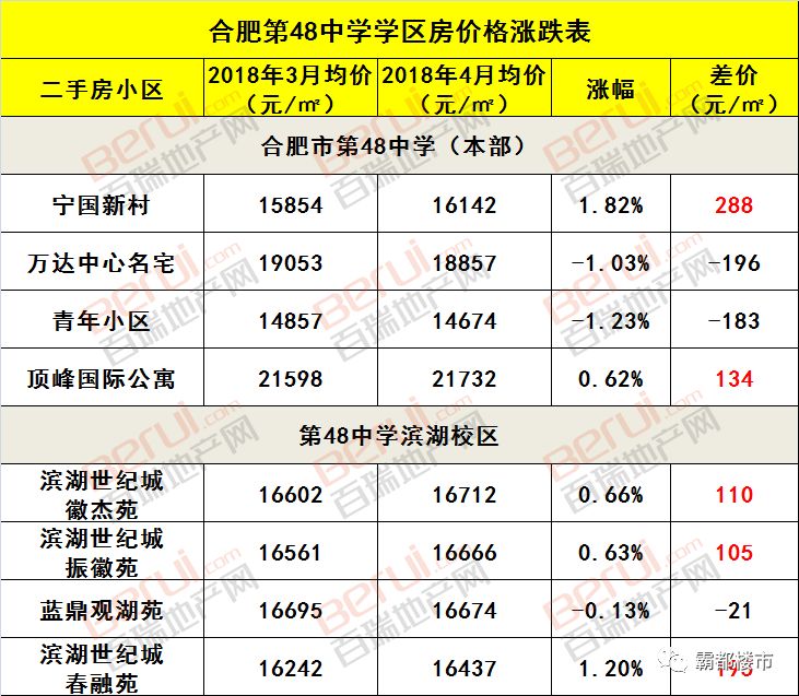 合肥学区房价格走势_合肥学区房成交量分析_芜湖师范附小学区房