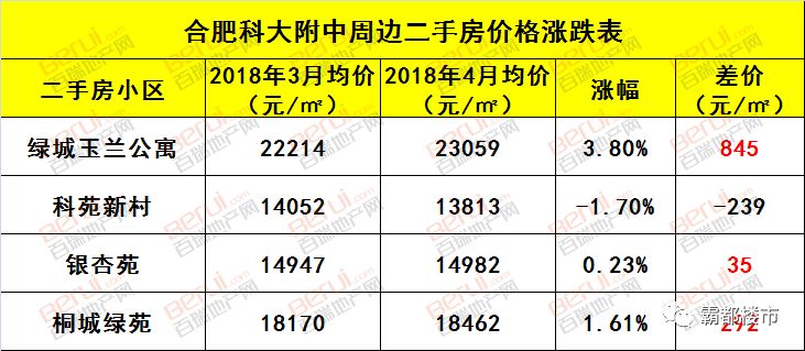 合肥学区房价格走势_合肥学区房成交量分析_芜湖师范附小学区房