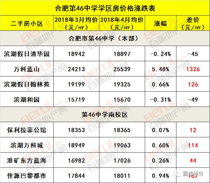 合肥学区房成交量分析_合肥学区房价格走势_芜湖师范附小学区房