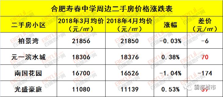 合肥学区房价格走势_合肥学区房成交量分析_芜湖师范附小学区房
