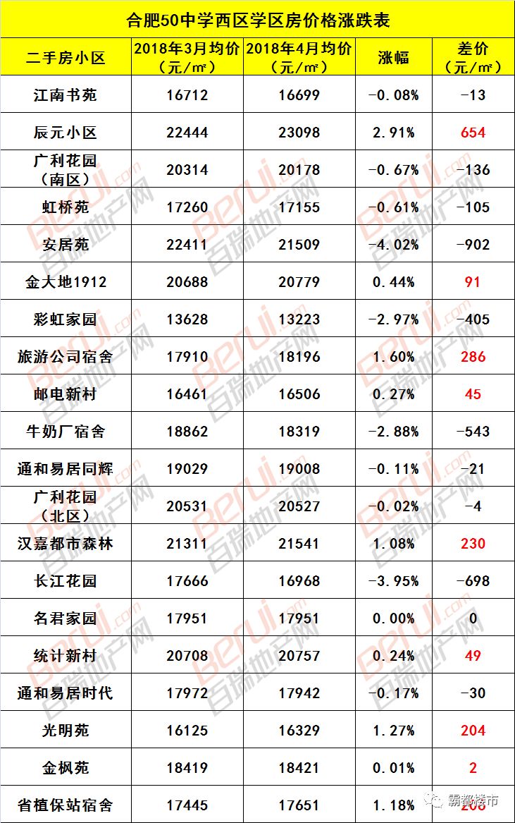 芜湖师范附小学区房_合肥学区房价格走势_合肥学区房成交量分析