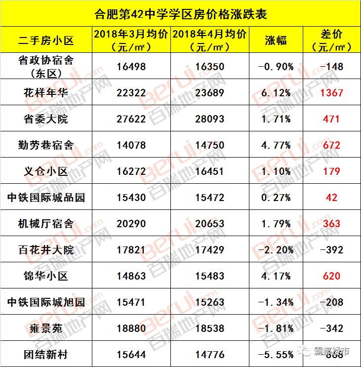 合肥学区房价格走势_芜湖师范附小学区房_合肥学区房成交量分析