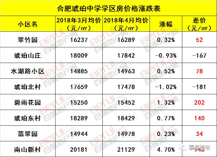 芜湖师范附小学区房_合肥学区房成交量分析_合肥学区房价格走势