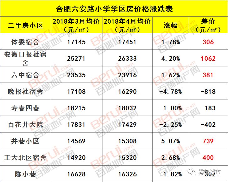 合肥学区房成交量分析_合肥学区房价格走势_芜湖师范附小学区房