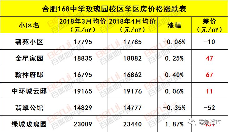 芜湖师范附小学区房_合肥学区房价格走势_合肥学区房成交量分析