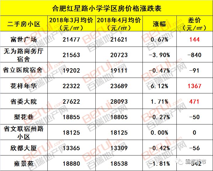 合肥学区房价格走势_合肥学区房成交量分析_芜湖师范附小学区房