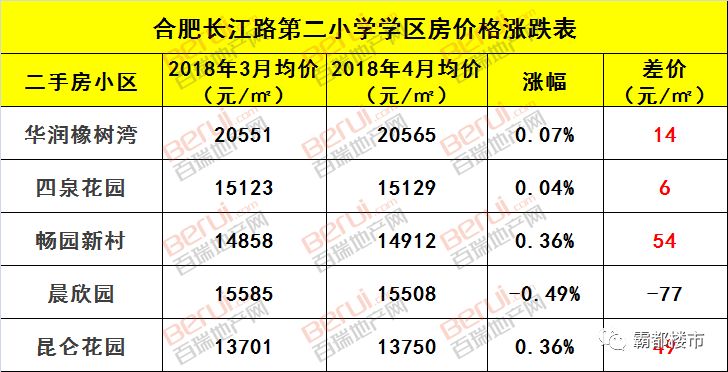 合肥学区房价格走势_芜湖师范附小学区房_合肥学区房成交量分析