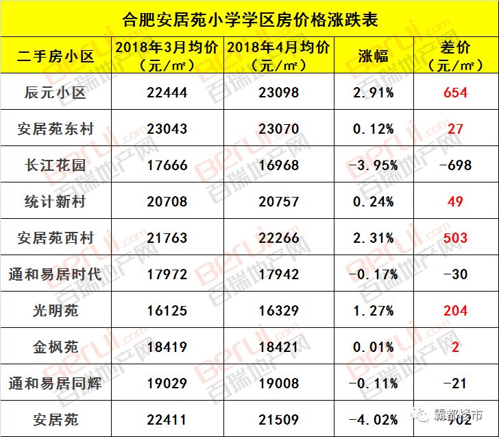 芜湖师范附小学区房_合肥学区房价格走势_合肥学区房成交量分析