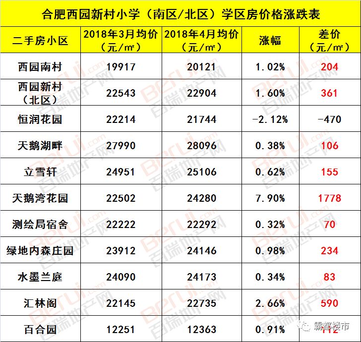 合肥学区房成交量分析_合肥学区房价格走势_芜湖师范附小学区房