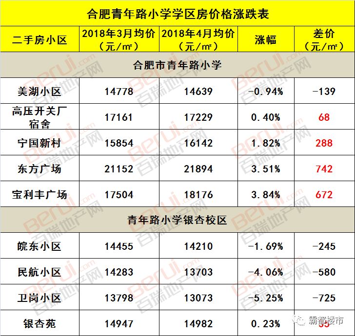 合肥学区房成交量分析_芜湖师范附小学区房_合肥学区房价格走势